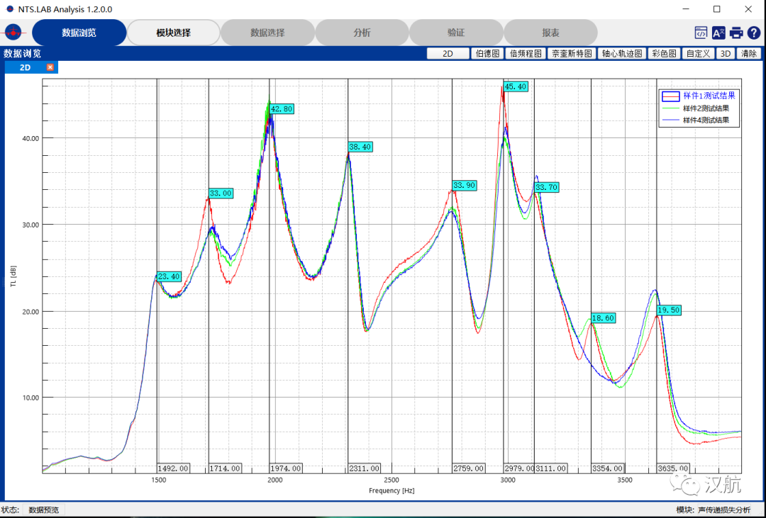 汉航NTS.LAB STL声传递损失测试与分析系统的图21