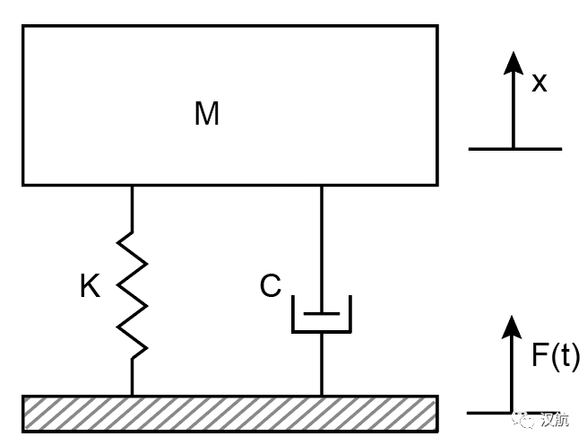 汉航NTS.LAB冲击响应谱测量和分析的图4