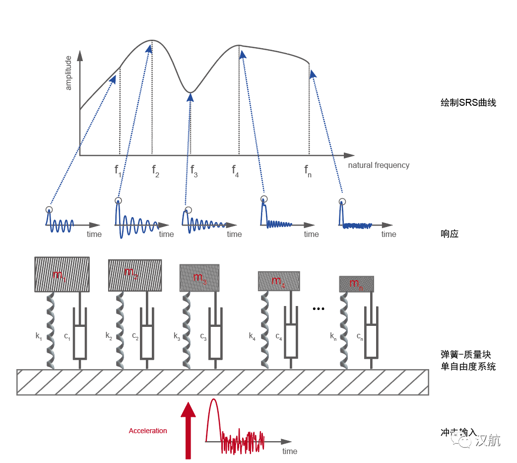 汉航NTS.LAB冲击响应谱测量和分析的图1