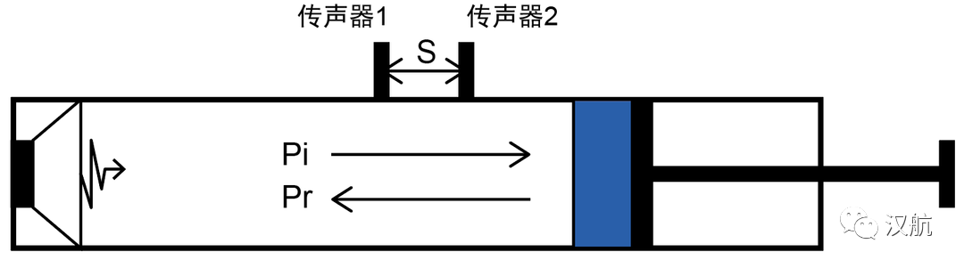 汉航NTS.LAB STL声传递损失测试与分析系统的图5