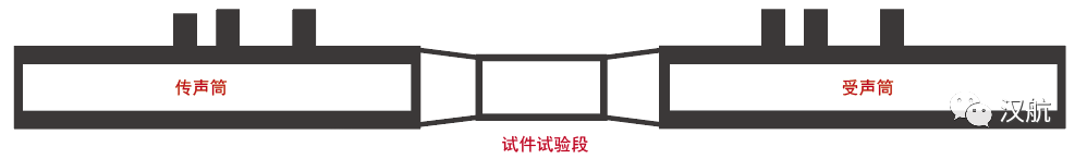 汉航NTS.LAB STL声传递损失测试与分析系统的图16