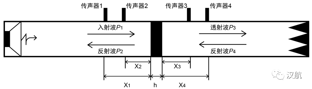 汉航NTS.LAB STL声传递损失测试与分析系统的图6