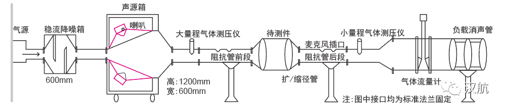 汉航NTS.LAB STL声传递损失测试与分析系统的图13