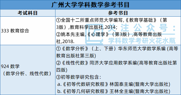 廣州大學歷年分數線_廣州大學數學與信息科學學院研究生招生_廣州大學教育碩士招生情況
