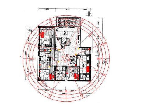 阳宅风水最佳坐向