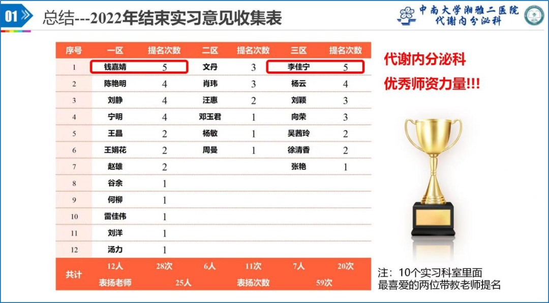 分享护理经验的话_优质护理经验交流_内分泌优质护理经验