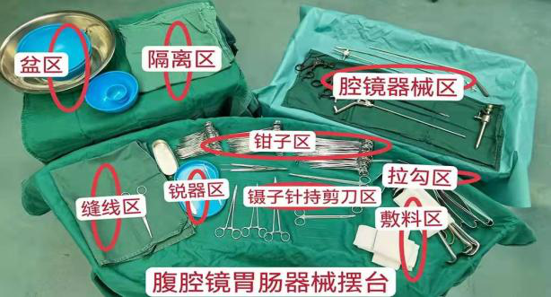 器械类怎么摆放专科教学 ｜ 钟华楼手术室开展手术器械规范摆台培训——中南大学湘雅二医院_https://www.jmylbn.com_新闻资讯_第1张