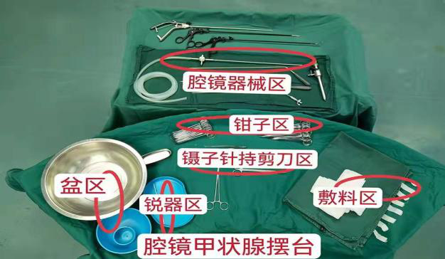 器械类怎么摆放专科教学 ｜ 钟华楼手术室开展手术器械规范摆台培训——中南大学湘雅二医院_https://www.jmylbn.com_新闻资讯_第3张