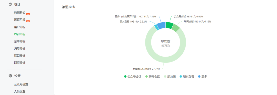 公众号涨粉不涨阅读 我怀疑我的100万粉丝是 死 的 知乎