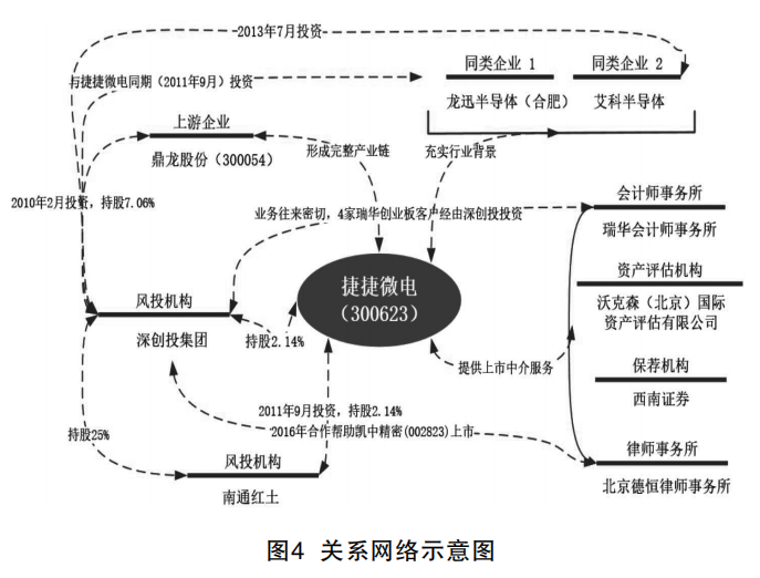 捷捷微电股票代码