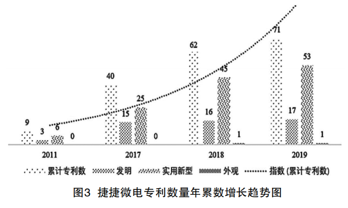 捷捷微电股票代码