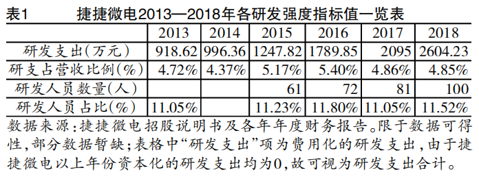 捷捷微电股票代码