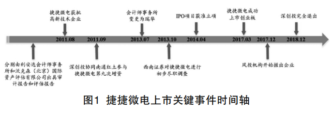 捷捷微电股票代码