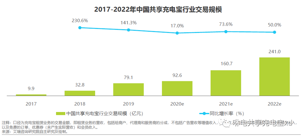 加盟咻电共享充电宝开始你的财富事业!