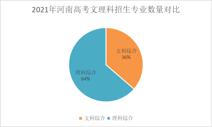 高考文科生考哪几科_文科高考考科生有多少人_文科高考考科生多少人