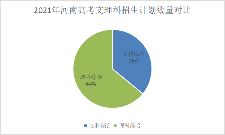 文科高考考科生有多少人_高考文科生考哪几科_文科高考考科生多少人