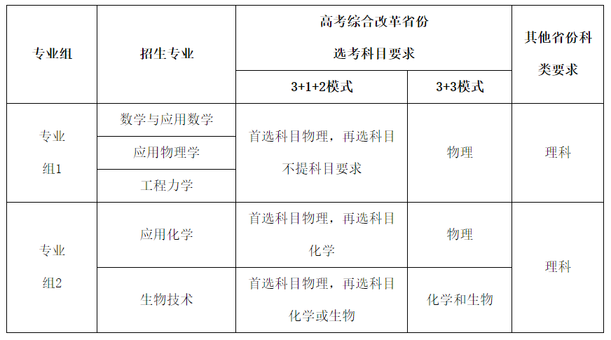 北京大学、清华大学等4所高校2021年强基计划招生简章发布！