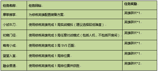 公孫離新皮膚免費！扁鵲馬超增強，這個5888英雄終於削弱！ 遊戲 第10張