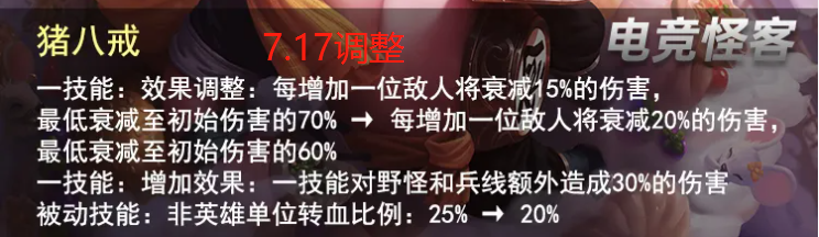 15天內2次加強，這位13888英雄即將成為上單黑馬！ 遊戲 第5張