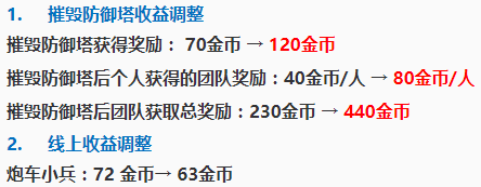 搶先服大版本更新，三分鐘帶你看盡S16賽季所有修改 遊戲 第13張