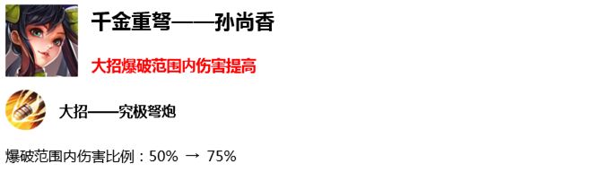 搶先服大版本更新，三分鐘帶你看盡S16賽季所有修改 遊戲 第6張