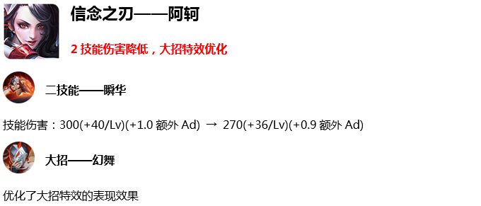 搶先服大版本更新，三分鐘帶你看盡S16賽季所有修改 遊戲 第4張