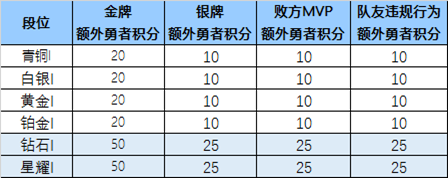 搶先服大版本更新，三分鐘帶你看盡S16賽季所有修改 遊戲 第31張