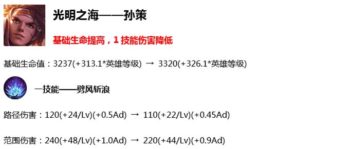 搶先服大版本更新，三分鐘帶你看盡S16賽季所有修改 遊戲 第11張