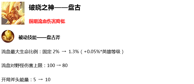 搶先服大版本更新，三分鐘帶你看盡S16賽季所有修改 遊戲 第3張