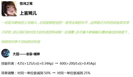 正式服更新丨6位英雄調整，兩戰士增強，橘子削弱，法師一姐恐跌落神壇？ 遊戲 第8張