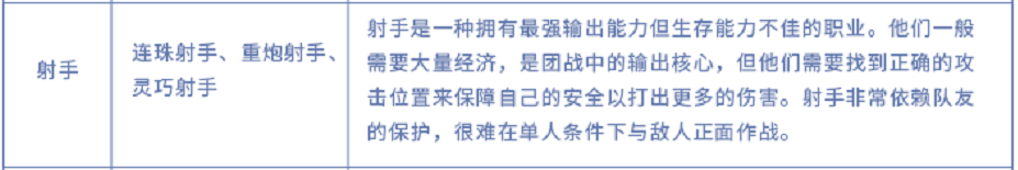 曜新皮膚原畫曝光！峽谷即將迎來地震級調整，可能將新增物理裝備？ 遊戲 第12張