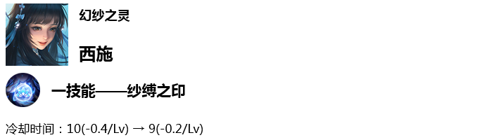 西施伴生皮美如畫！孫尚香傷害回調，這個13888英雄最後一次加強 遊戲 第4張