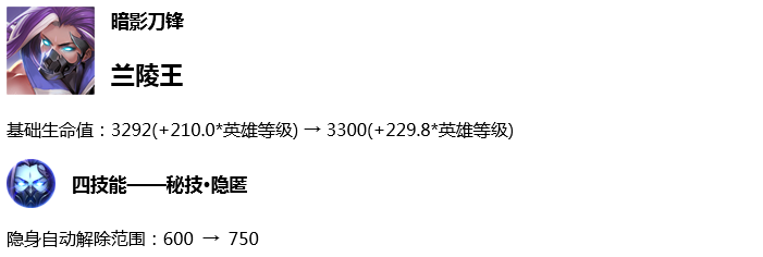 這個18888英雄重做，直接廢了一半！蘭陵王剛加強就被削 遊戲 第3張