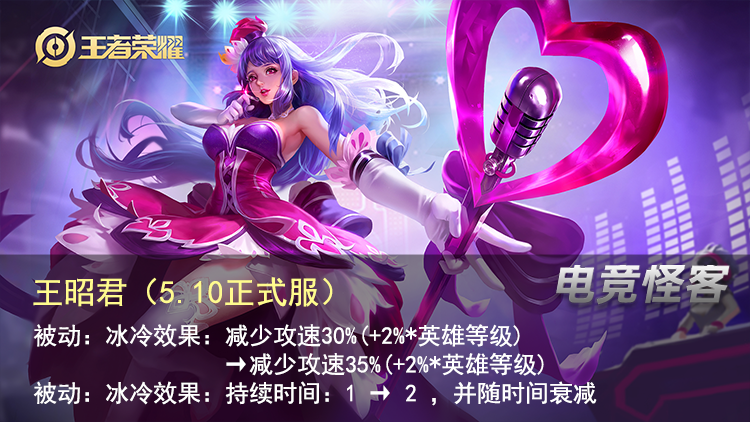 6元皮肤来了!紫色丝袜+大长腿美哭!铠废了,暃残了,这位线霸成新T0-微信头条网 6元皮肤来了!紫色丝袜+大长腿美哭!铠废了,暃残了,这位线霸成新T0