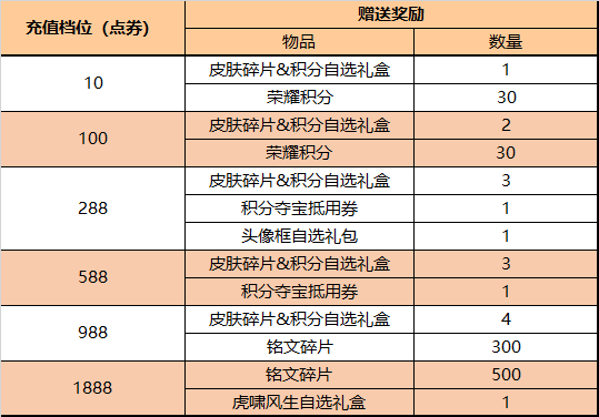 又一款史诗优化完成，全民可白嫖!两款限定返场，今天就上线!