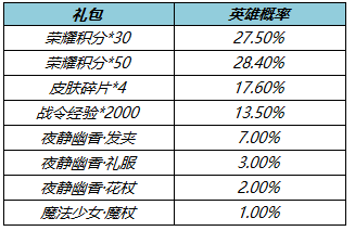 又一款史诗优化完成，全民可白嫖!两款限定返场，今天就上线!