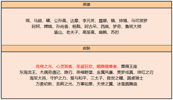 又一款史诗优化完成，全民可白嫖!两款限定返场，今天就上线!