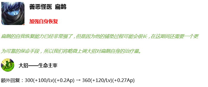 這個英雄重做665天後終於加強！新英雄登場，這款皮膚6天後永久下架！ 遊戲 第2張