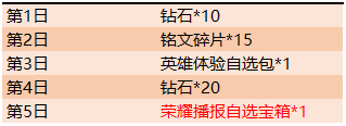 這個英雄重做665天後終於加強！新英雄登場，這款皮膚6天後永久下架！ 遊戲 第10張