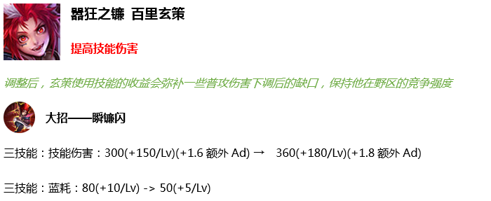 這個英雄重做665天後終於加強！新英雄登場，這款皮膚6天後永久下架！ 遊戲 第5張