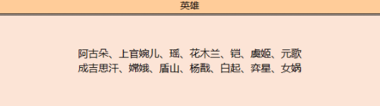 新傳說皮膚周末上線，折後962點券，還有永久皮膚免費5選1！ 遊戲 第18張