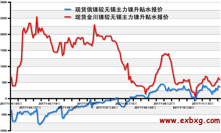 镍现货价格(今日镍现货价格)