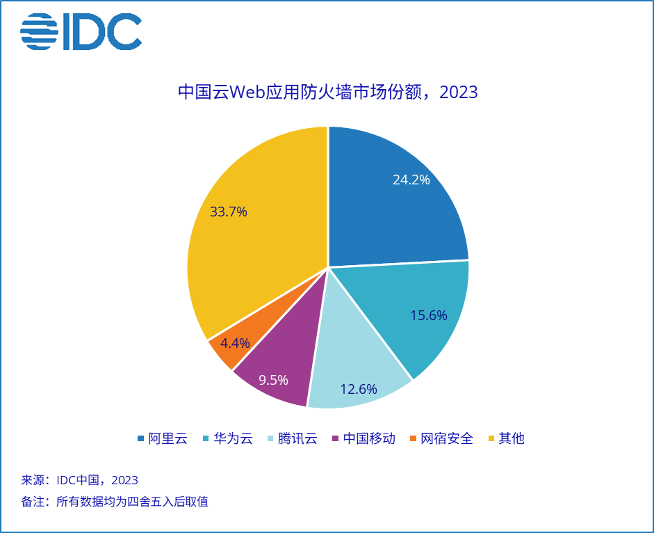 文章关联图片