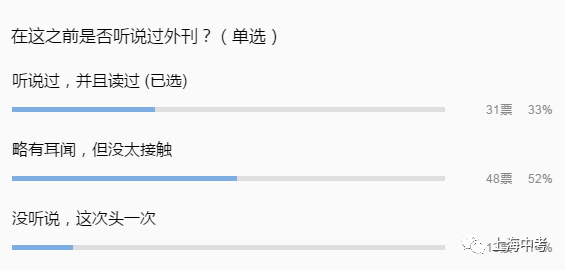 暑假英语进阶计划 原版 外刊 文章阅读精练 第二期 上海中考 微信公众号文章阅读 Wemp