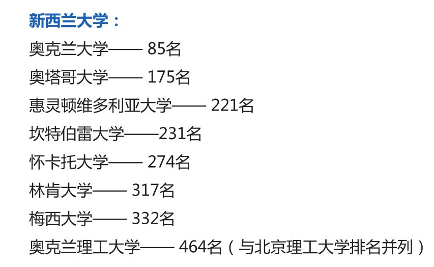 新西兰大学QS世界大学排名