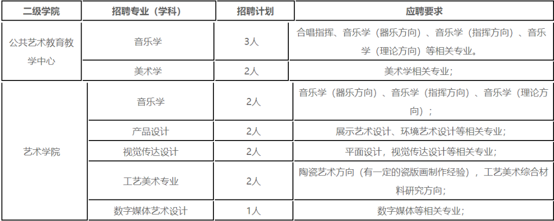 广州音乐老师招聘(广州音乐老师招聘 职业技术学校)