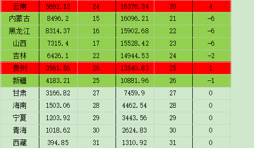 2018浙江gdp