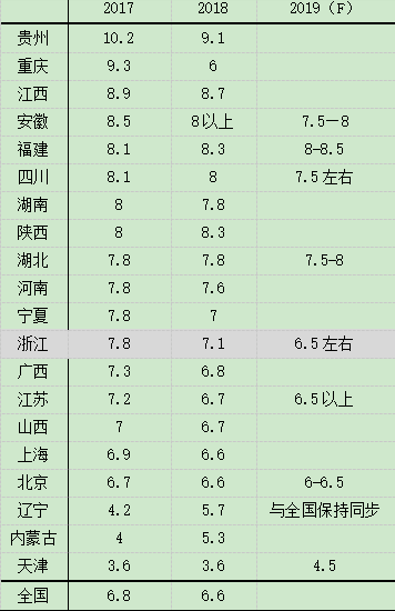 2018浙江gdp