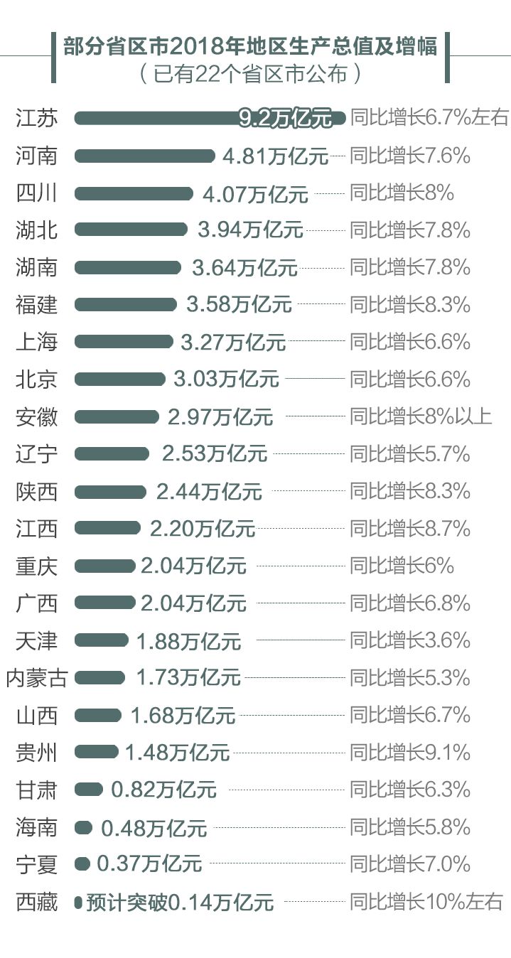 2018浙江gdp