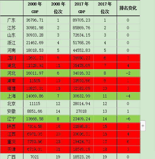 2018浙江gdp